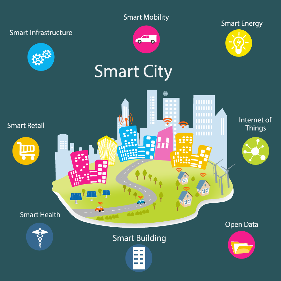 Building Smart Cities Through Location-based Technology